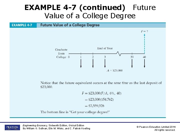 EXAMPLE 4 -7 (continued) Future Value of a College Degree Engineering Economy, Sixteenth Edition,