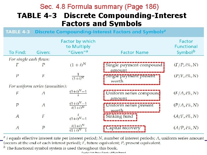 Sec. 4. 8 Formula summary (Page 186) TABLE 4 -3 Discrete Compounding-Interest Factors and