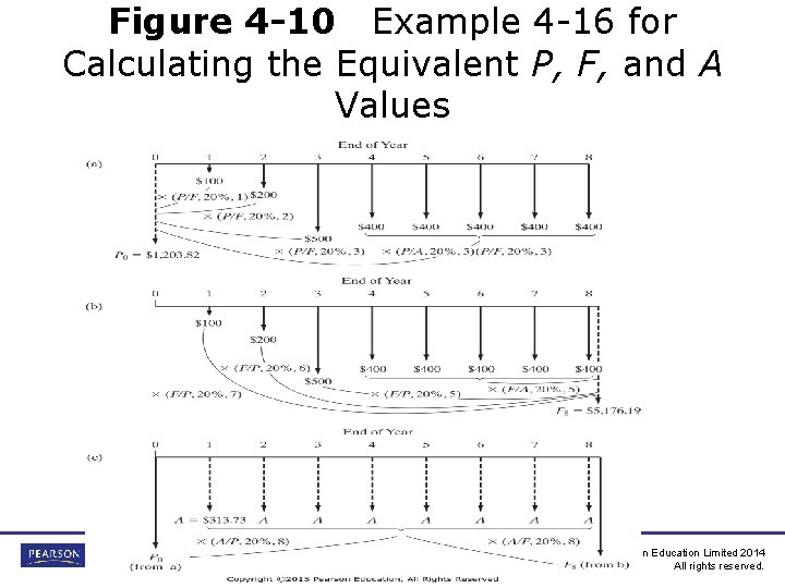 Figure 4 -10 Example 4 -16 for Calculating the Equivalent P, F, and A