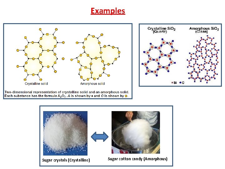 Examples Sugar crystals (Crystalline) Sugar cotton candy (Amorphous) 