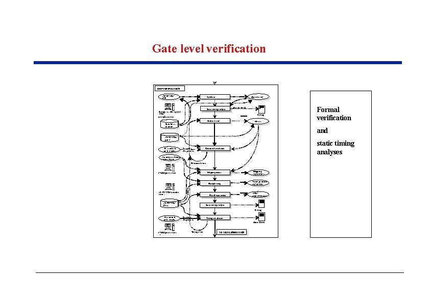 Gate level verification CHIP VERIFICATION ASI C/ FPGA RTL Opt i mi z e