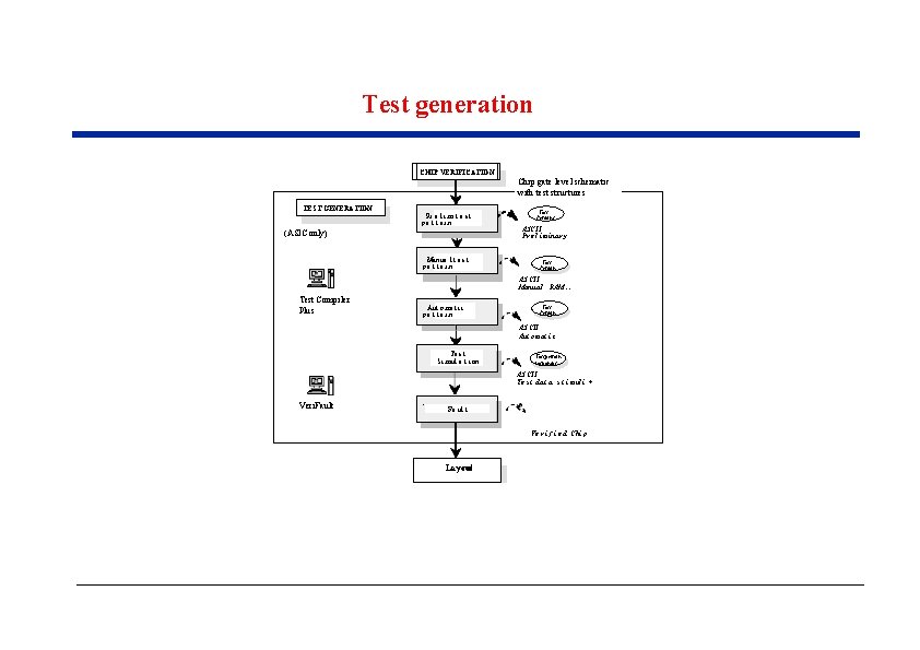 Test generation CHIP VERIFICATION Chip gate level schematic with test structures TEST GENERATION Pr