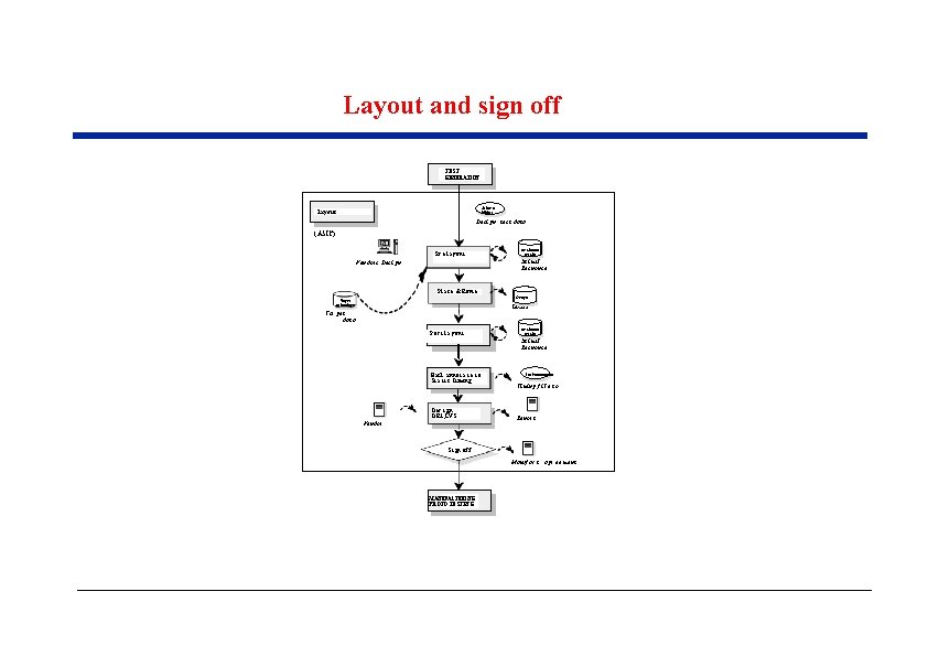 Layout and sign off TEST GENERATION Schema Netlist Layout Desi gn, t e s