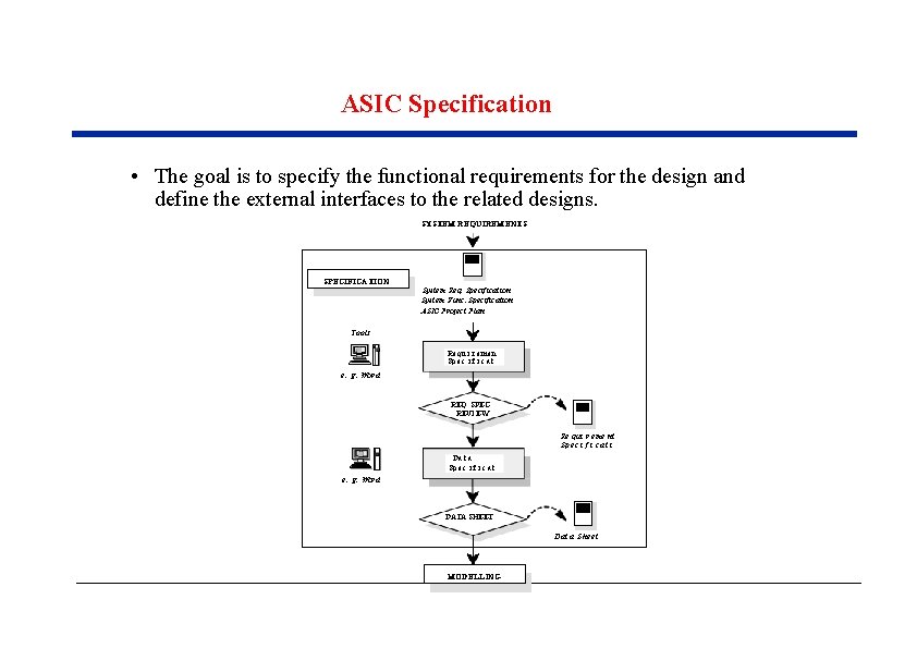 ASIC Specification • The goal is to specify the functional requirements for the design