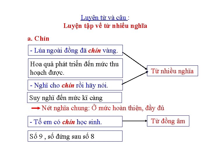 Luyện từ và câu : Luyện tập về từ nhiều nghĩa a. Chín -