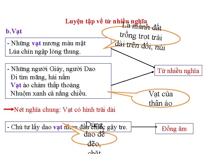  Luyện tập về từ nhiều nghĩa Là mảnh đất b. Vạt trồng trọt