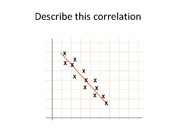 Describe this correlation 