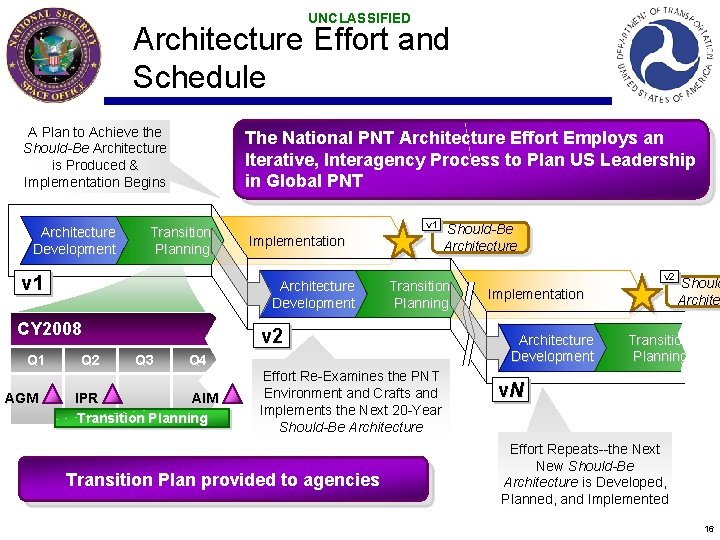 UNCLASSIFIED Architecture Effort and Schedule A Plan to Achieve the Should-Be Architecture is Produced UNCLASSIFIED Architecture Effort and Schedule A Plan to Achieve the Should-Be Architecture is Produced