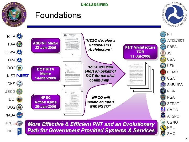 UNCLASSIFIED Foundations NII RITA FAA ASD/NII Memo 23 -Jan-2006 FHWA “NSSO develop a National UNCLASSIFIED Foundations NII RITA FAA ASD/NII Memo 23 -Jan-2006 FHWA “NSSO develop a National