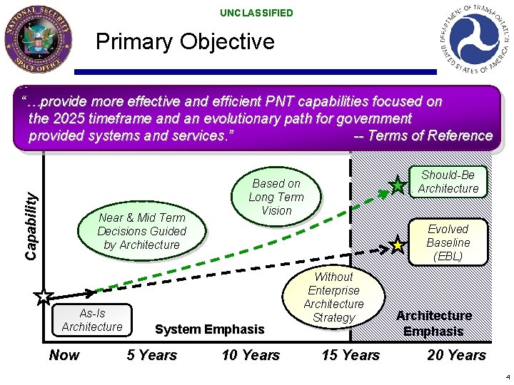 UNCLASSIFIED Primary Objective Capability “…provide more effective and efficient PNT capabilities focused on the UNCLASSIFIED Primary Objective Capability “…provide more effective and efficient PNT capabilities focused on the