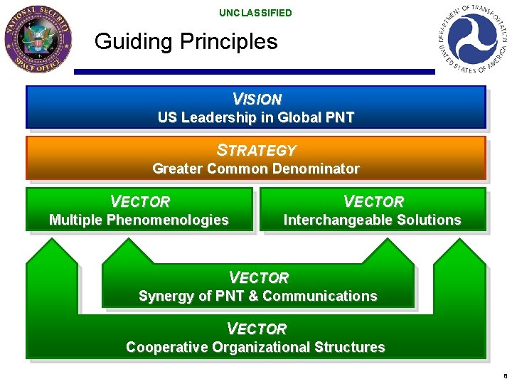 UNCLASSIFIED Guiding Principles VISION US Leadership in Global PNT STRATEGY Greater Common Denominator VECTOR UNCLASSIFIED Guiding Principles VISION US Leadership in Global PNT STRATEGY Greater Common Denominator VECTOR