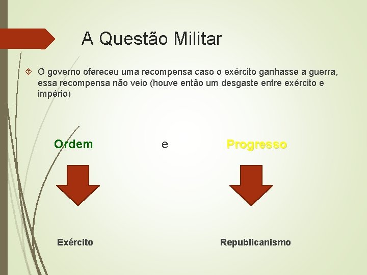 A Questão Militar O governo ofereceu uma recompensa caso o exército ganhasse a guerra,