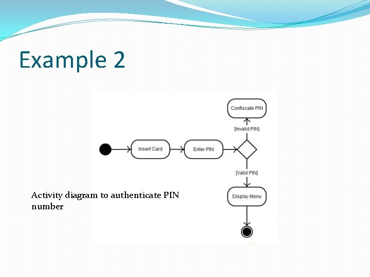 Example 2 Activity diagram to authenticate PIN number 