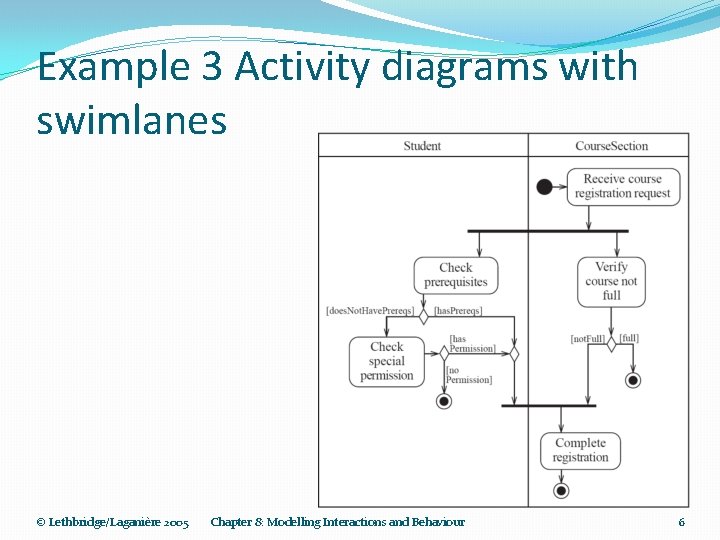 Example 3 Activity diagrams with swimlanes © Lethbridge/Laganière 2005 Chapter 8: Modelling Interactions and