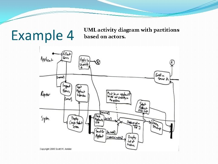 Example 4 UML activity diagram with partitions based on actors. 
