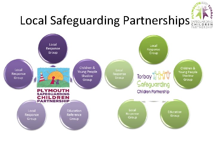 Local Safeguarding Partnerships 
