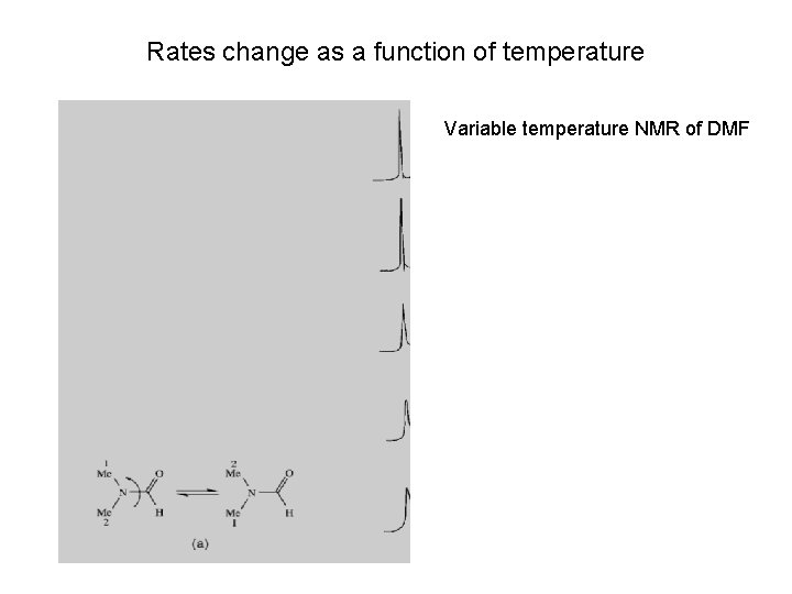 Rates change as a function of temperature Variable temperature NMR of DMF 