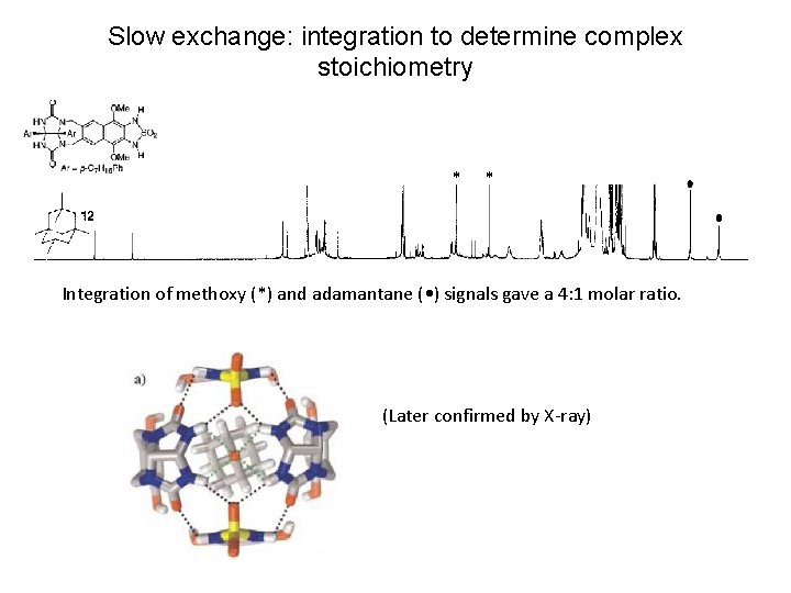 Slow exchange: integration to determine complex stoichiometry * * Integration of methoxy (*) and