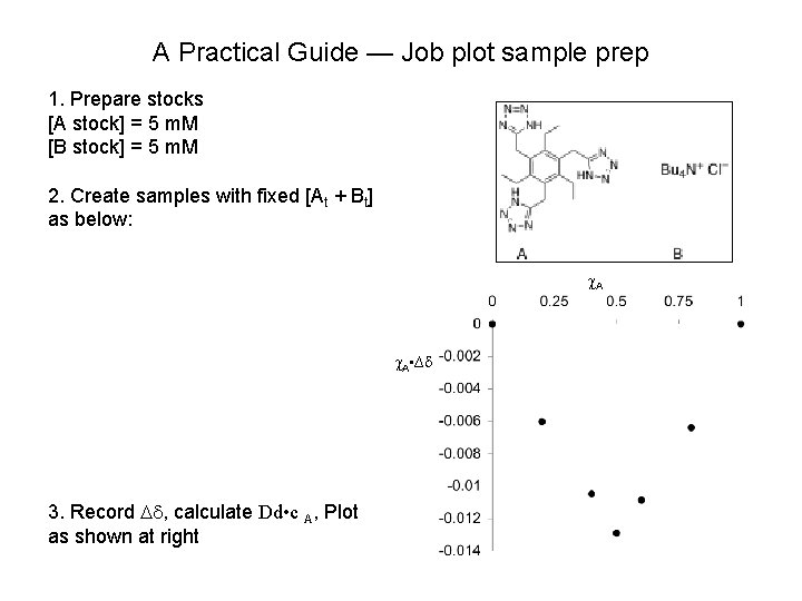 A Practical Guide — Job plot sample prep 1. Prepare stocks [A stock] =