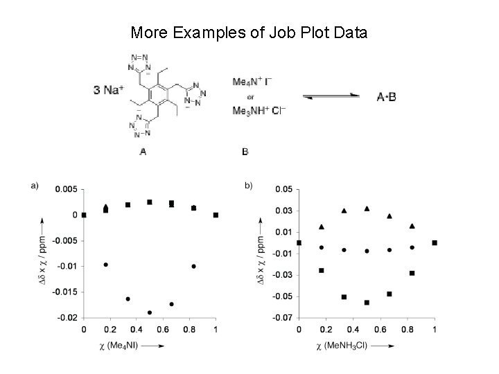More Examples of Job Plot Data 