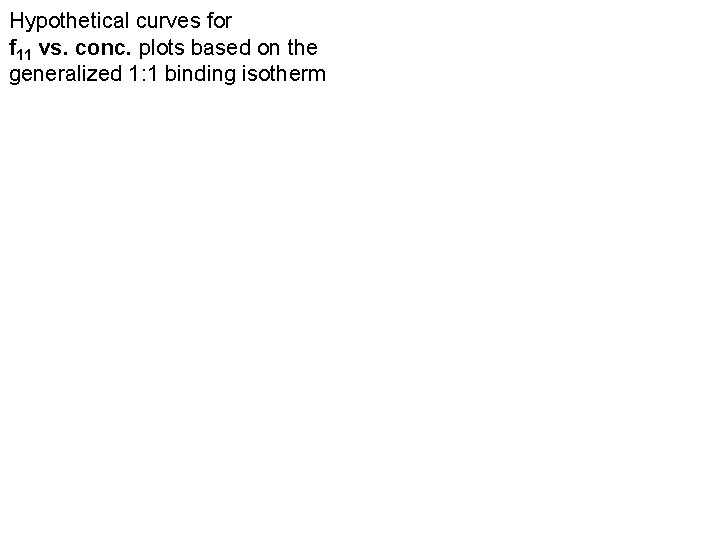 Hypothetical curves for f 11 vs. conc. plots based on the generalized 1: 1