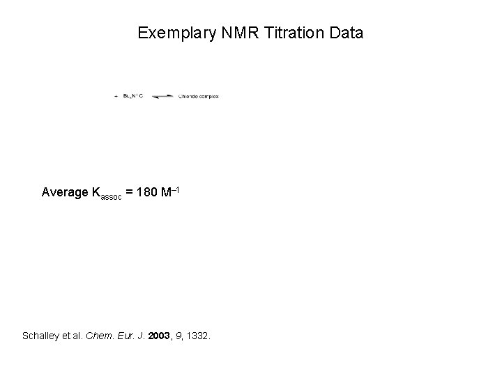 Exemplary NMR Titration Data Average Kassoc = 180 M– 1 Schalley et al. Chem.