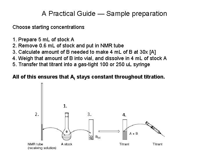 A Practical Guide — Sample preparation Choose starting concentrations 1. Prepare 5 m. L
