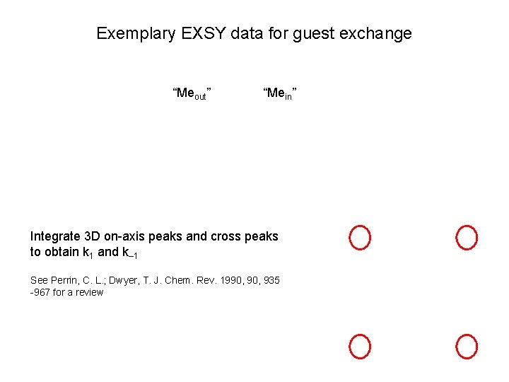 Exemplary EXSY data for guest exchange “Meout” “Mein” Integrate 3 D on-axis peaks and