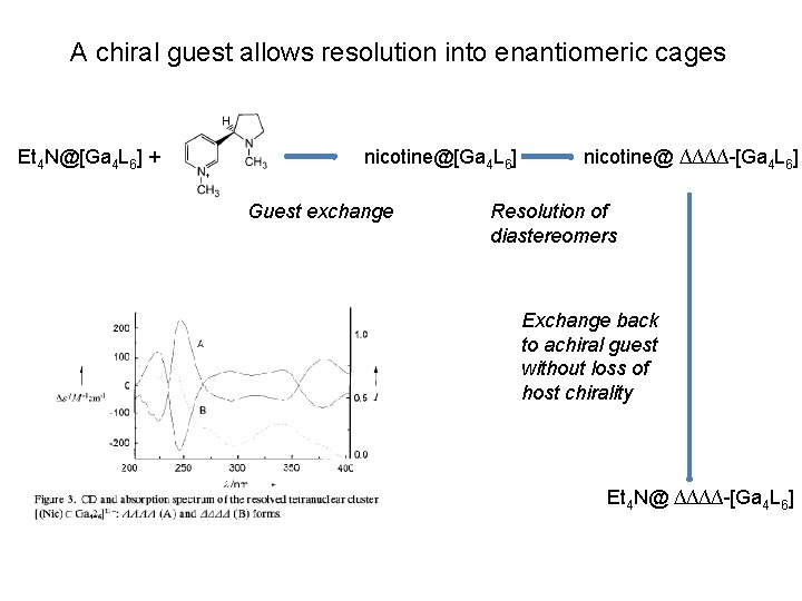 A chiral guest allows resolution into enantiomeric cages Et 4 N@[Ga 4 L 6]