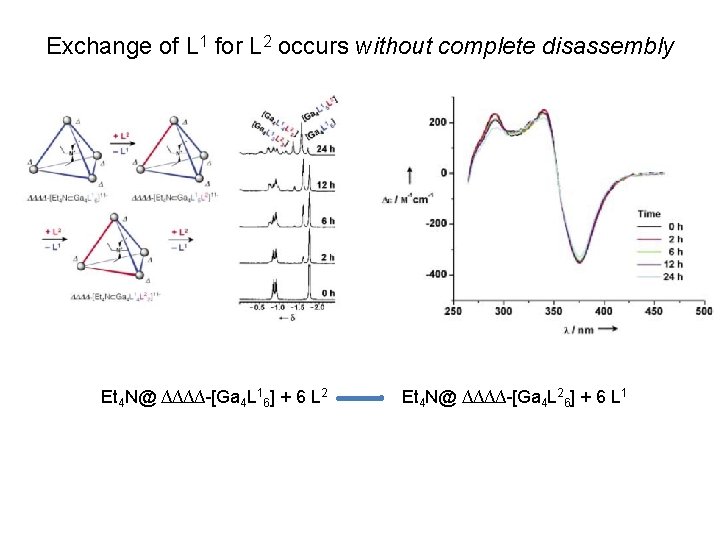 Exchange of L 1 for L 2 occurs without complete disassembly Et 4 N@