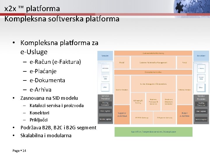 x 2 x ™ platforma Kompleksna softverska platforma • Kompleksna platforma za e-Usluge –