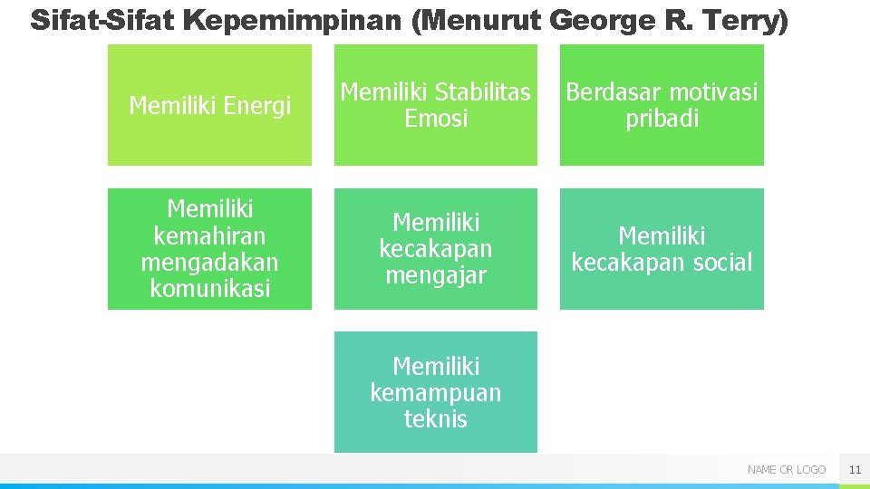 Sifat-Sifat Kepemimpinan (Menurut George R. Terry) Memiliki Energi Memiliki Stabilitas Emosi Berdasar motivasi pribadi Sifat-Sifat Kepemimpinan (Menurut George R. Terry) Memiliki Energi Memiliki Stabilitas Emosi Berdasar motivasi pribadi