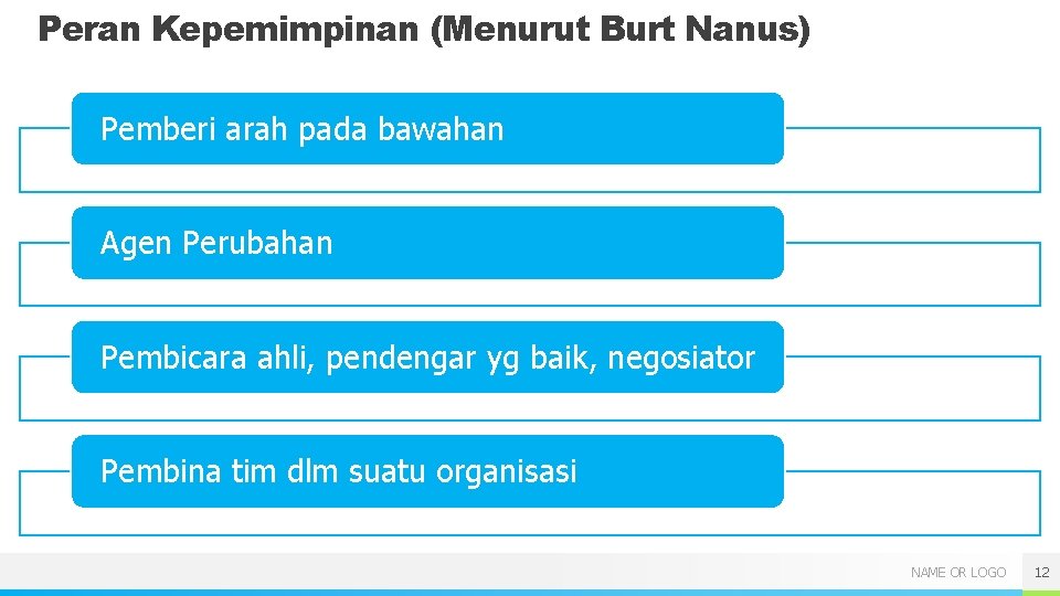 Peran Kepemimpinan (Menurut Burt Nanus) Pemberi arah pada bawahan Agen Perubahan Pembicara ahli, pendengar Peran Kepemimpinan (Menurut Burt Nanus) Pemberi arah pada bawahan Agen Perubahan Pembicara ahli, pendengar