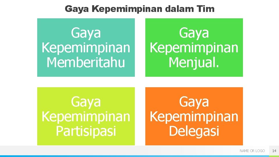 Gaya Kepemimpinan dalam Tim Gaya Kepemimpinan Memberitahu Gaya Kepemimpinan Menjual. Gaya Kepemimpinan Partisipasi Gaya Gaya Kepemimpinan dalam Tim Gaya Kepemimpinan Memberitahu Gaya Kepemimpinan Menjual. Gaya Kepemimpinan Partisipasi Gaya