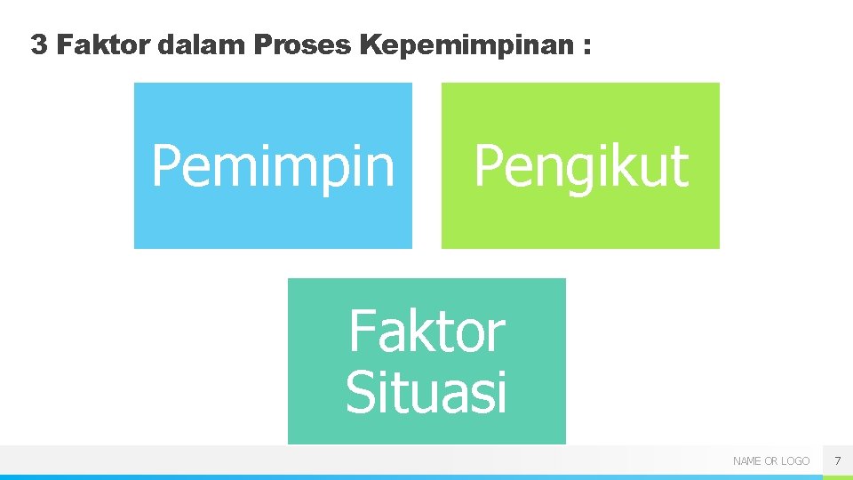 3 Faktor dalam Proses Kepemimpinan : Pemimpin Pengikut Faktor Situasi NAME OR LOGO 7 3 Faktor dalam Proses Kepemimpinan : Pemimpin Pengikut Faktor Situasi NAME OR LOGO 7