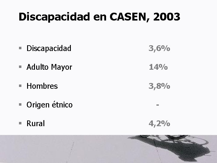 Discapacidad en CASEN, 2003 § Discapacidad 3, 6% § Adulto Mayor 14% § Hombres