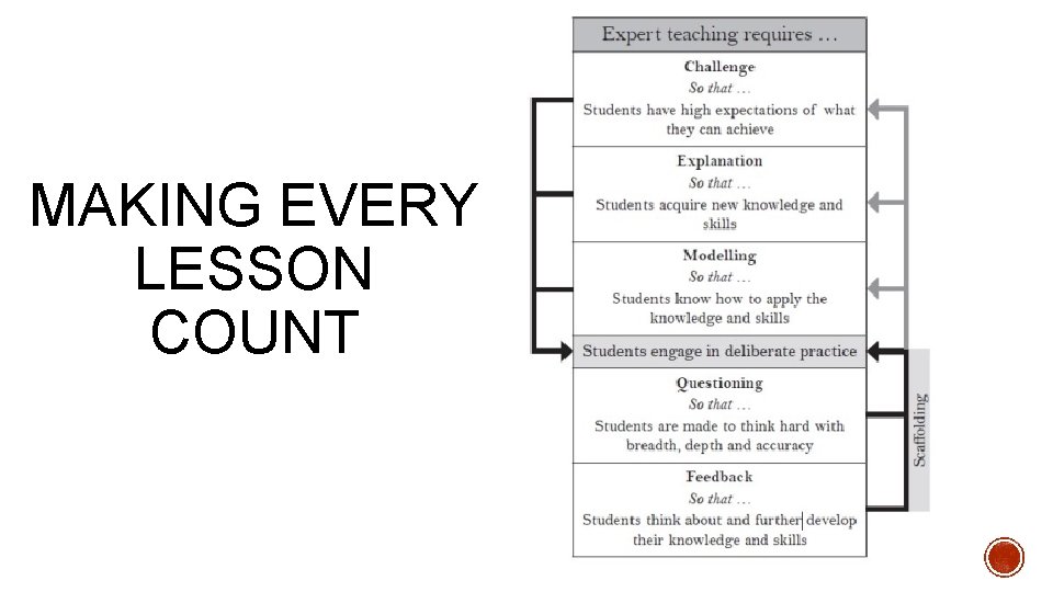 MAKING EVERY LESSON COUNT 