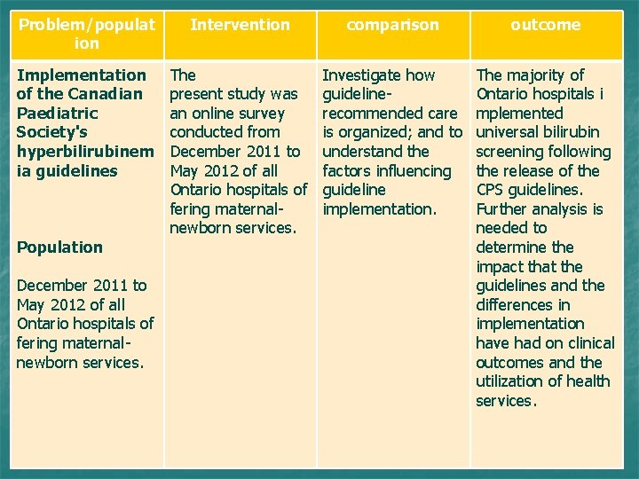 Problem/populat ion Intervention comparison outcome Implementation of the Canadian Paediatric Society's hyperbilirubinem ia guidelines Problem/populat ion Intervention comparison outcome Implementation of the Canadian Paediatric Society's hyperbilirubinem ia guidelines