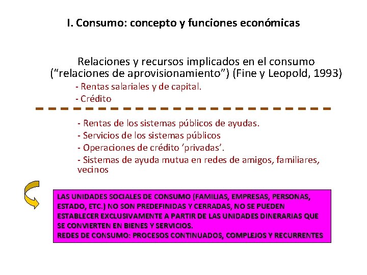 I. Consumo: concepto y funciones económicas Relaciones y recursos implicados en el consumo (“relaciones