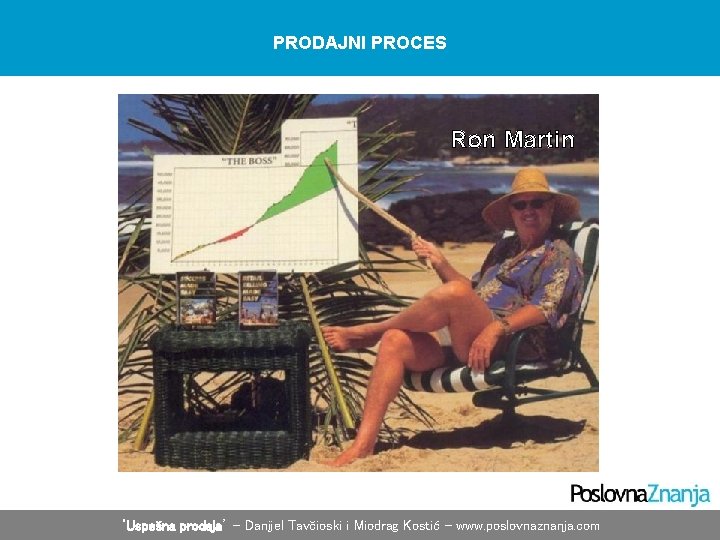 PRODAJNI PROCES Ron Martin ‘Uspešna prodaja’ – Danijel Tavčioski i Miodrag Kostić - www. PRODAJNI PROCES Ron Martin ‘Uspešna prodaja’ – Danijel Tavčioski i Miodrag Kostić - www.