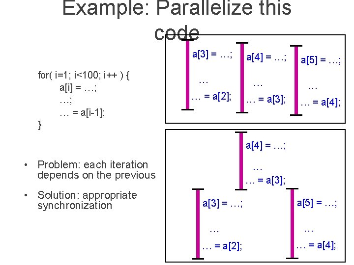 Example: Parallelize this code a[3] = …; for( i=1; i<100; i++ ) { a[i]