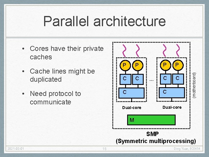 Parallel architecture • Cache lines might be duplicated • Need protocol to communicate P