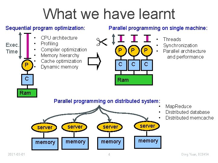 What we have learnt Sequential program optimization: Exec. Time P • • • CPU