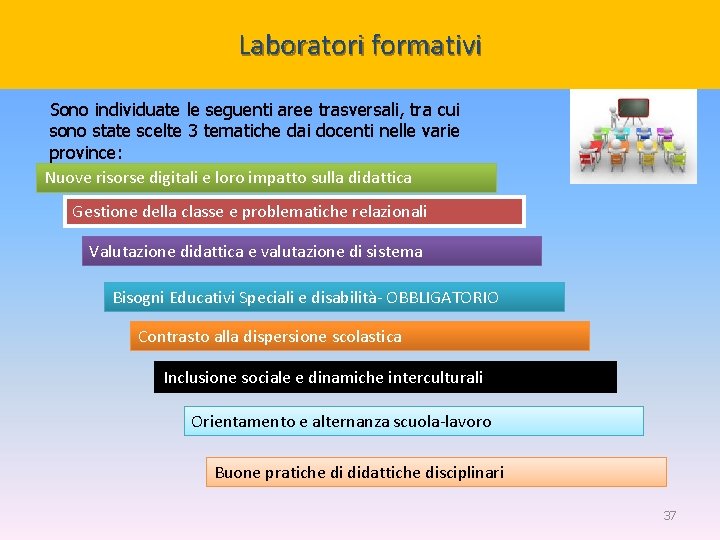 Laboratori formativi l. ABORA Sono individuate le seguenti aree trasversali, tra cui sono state