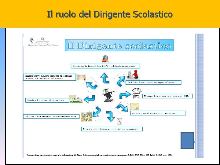 Il ruolo del Dirigente Scolastico 50 