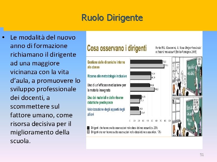 Ruolo. Dirigente • Le modalità del nuovo anno di formazione richiamano il dirigente ad