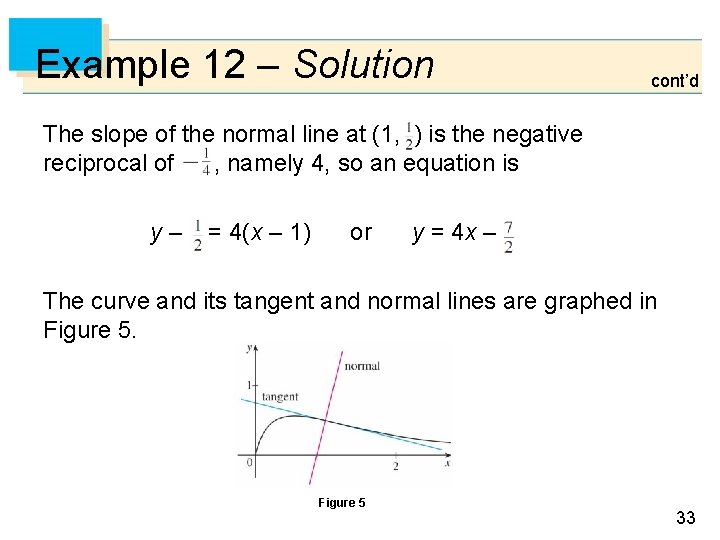 Example 12 – Solution cont’d The slope of the normal line at (1, )