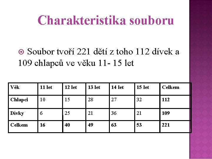 Charakteristika souboru Soubor tvoří 221 dětí z toho 112 dívek a 109 chlapců ve