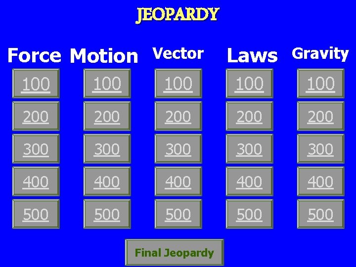 JEOPARDY Force Motion Vector Laws Gravity 100 100 100 200 200 200 300 300