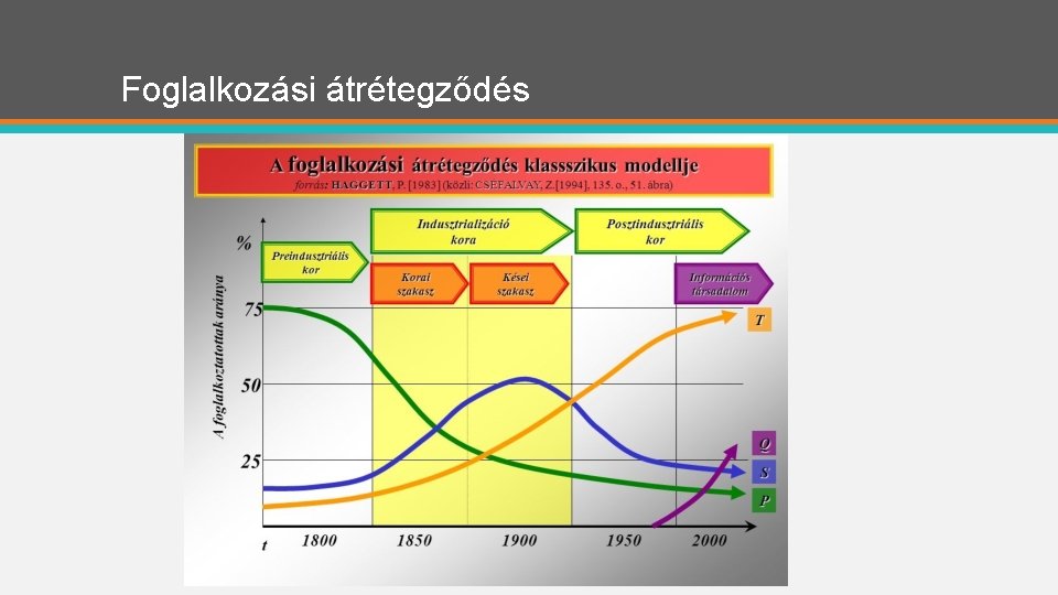 Foglalkozási átrétegződés 